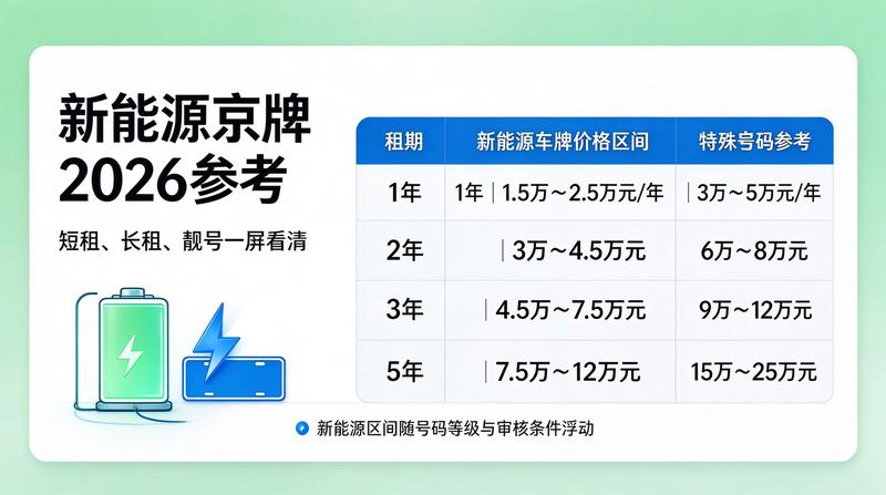 电车指标租赁流程